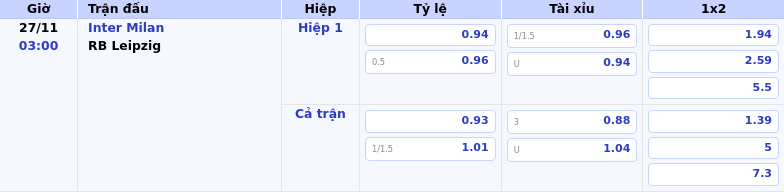 Thông tin bảng tỷ lệ kèo bóng đá Inter Milan vs RB Leipzig