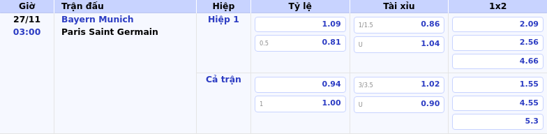 Thông tin bảng tỷ lệ kèo bóng đá Bayern Munich vs Paris Saint Germain