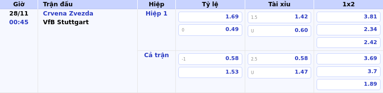 Thông tin bảng tỷ lệ kèo bóng đá Crvena Zvezda vs VfB Stuttgart