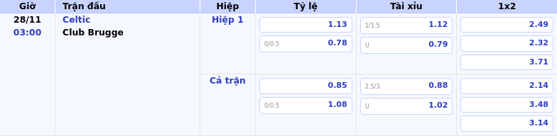 Thông tin bảng tỷ lệ kèo bóng đá Celtic vs Club Brugge