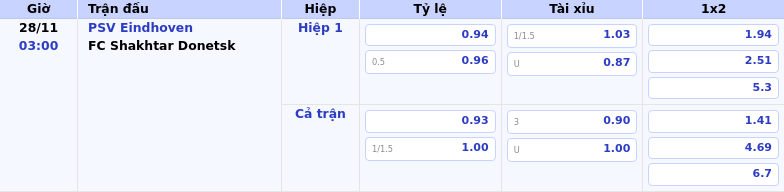Thông tin bảng tỷ lệ kèo bóng đá PSV Eindhoven vs FC Shakhtar Donetsk