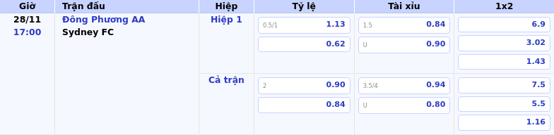 Thông tin bảng tỷ lệ kèo bóng đá Đông Phương AA vs Sydney FC