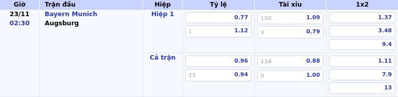 Thông tin bảng tỷ lệ kèo bóng đá Bayern Munich vs Augsburg