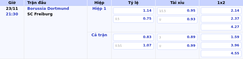 Thông tin bảng tỷ lệ kèo bóng đá Borussia Dortmund vs SC Freiburg