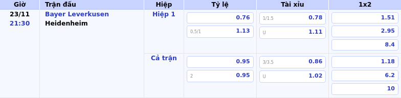 Thông tin bảng tỷ lệ kèo bóng đá Bayer Leverkusen vs Heidenheim