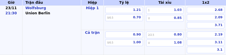 Thông tin bảng tỷ lệ kèo bóng đá Wolfsburg vs Union Berlin