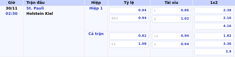 Thông tin bảng tỷ lệ kèo bóng đá St. Pauli vs Holstein Kiel