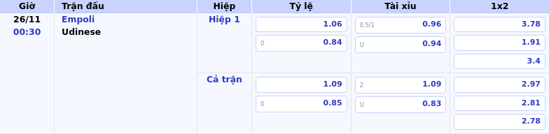 Thông tin bảng tỷ lệ kèo bóng đá Empoli vs Udinese