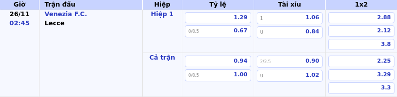 Thông tin bảng tỷ lệ kèo bóng đá Venezia F.C. vs Lecce