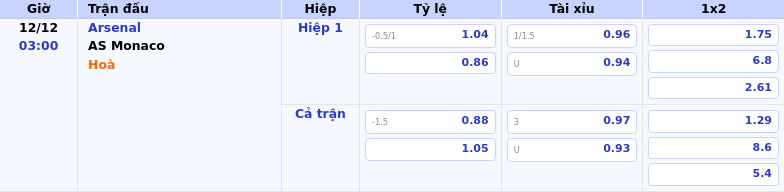 Thông tin bảng tỷ lệ kèo bóng đá Arsenal vs AS Monaco