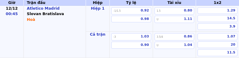 Thông tin bảng tỷ lệ kèo bóng đá Atletico Madrid vs Slovan Bratislava