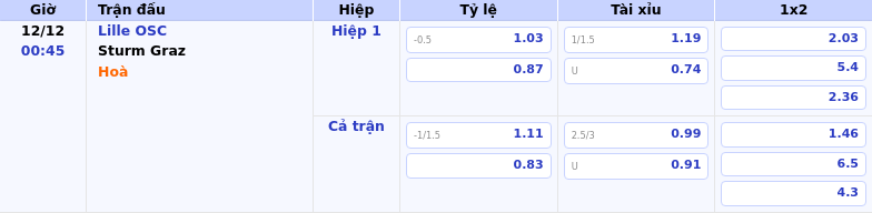 Thông tin bảng tỷ lệ kèo bóng đá Lille OSC vs Sturm Graz