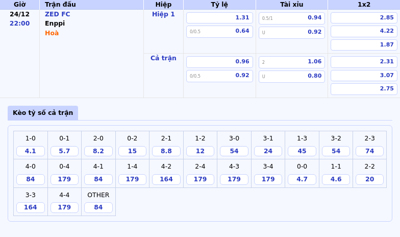 Thông tin bảng tỷ lệ kèo bóng đá ZED FC vs Enppi